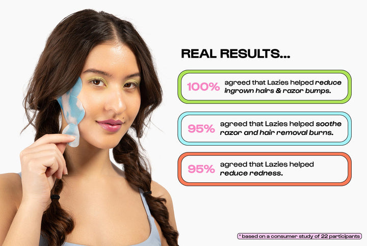 Real results... 100% agreed that Lazies helped reduce ingrown hairs & razor bumps. 95% agreed that Lazies helped soothe razor and hair removal burns. 95 agreed that Lazies helped reduce redness. * based on a consumer study of 22 participants.