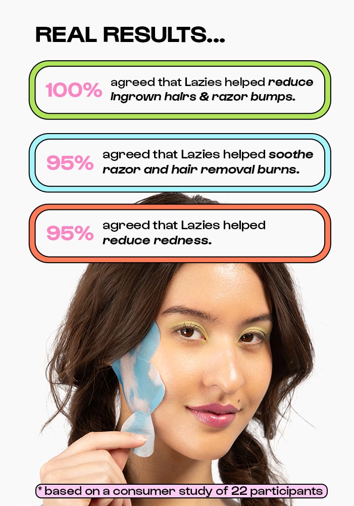 Real results... 100% agreed that Lazies helped reduce ingrown hairs & razor bumps. 95% agreed that Lazies helped soothe razor and hair removal burns. 95 agreed that Lazies helped reduce redness. * based on a consumer study of 22 participants.